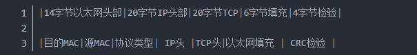 TCP攻击和RST攻击，QQ：1604769