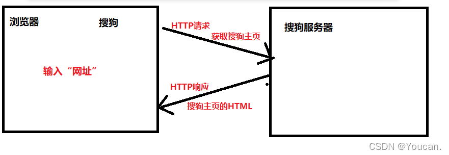 HTTP协议，QQ：1604769