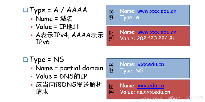 DNS记录