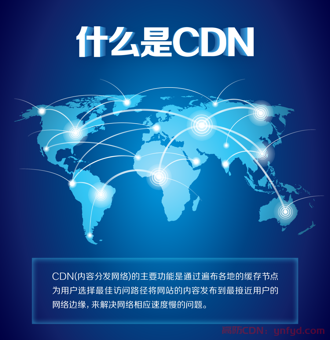 CDN原理篇——CDN的起源与调度