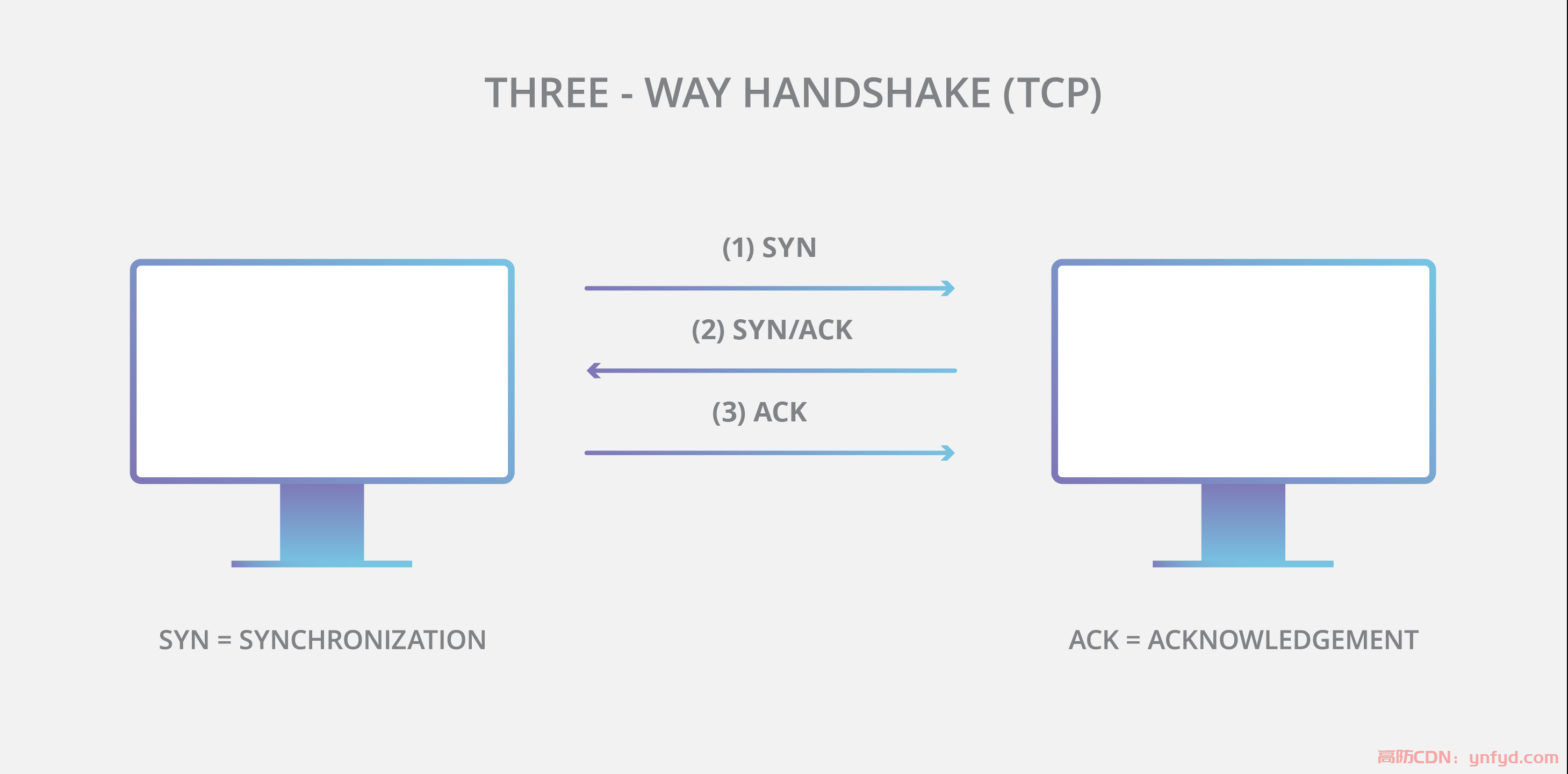 tcp-handshake-diagram.png