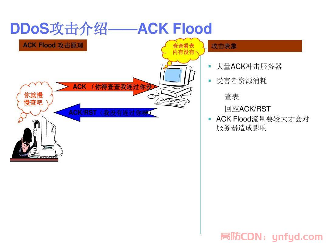 什么是ACK Flood攻击？
