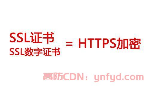 使用CDN加速如何配置SSL证书？