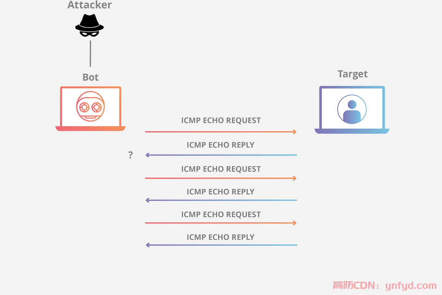 ping-icmp-flood-ddos-attack-diagram.png