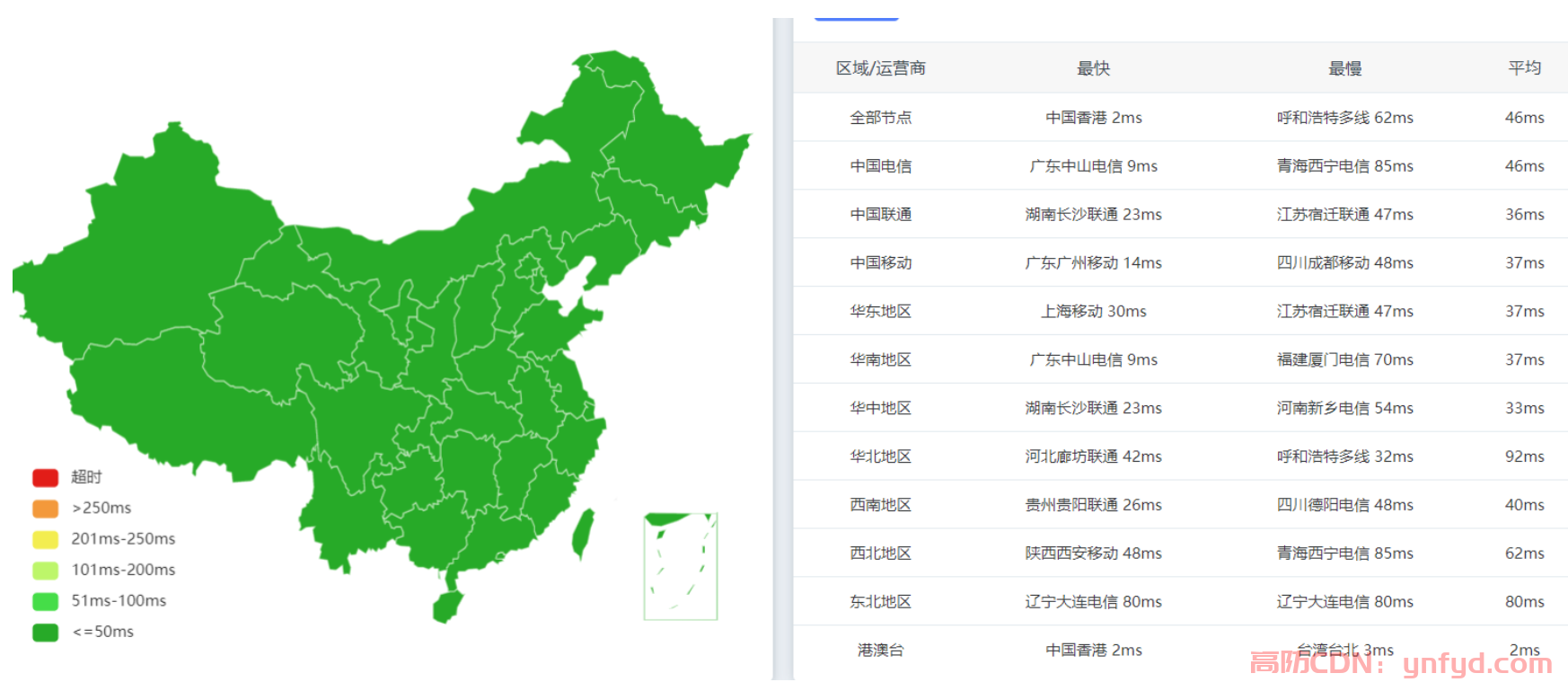 香港CDN服务：提升网站速度与安全
